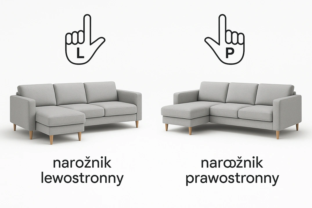 Jak odróżnić narożnik prawy od lewego